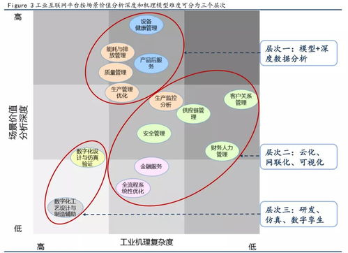 危化安全生產(chǎn)工業(yè)互聯(lián)網(wǎng)的發(fā)展趨勢(shì) 數(shù)據(jù)服務(wù)驅(qū)動(dòng)下的變革