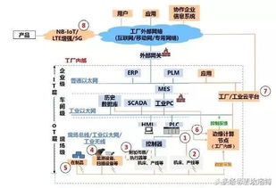 360度剖析工業互聯網 一張干貨框圖教你看透數據服務的核心架構與價值